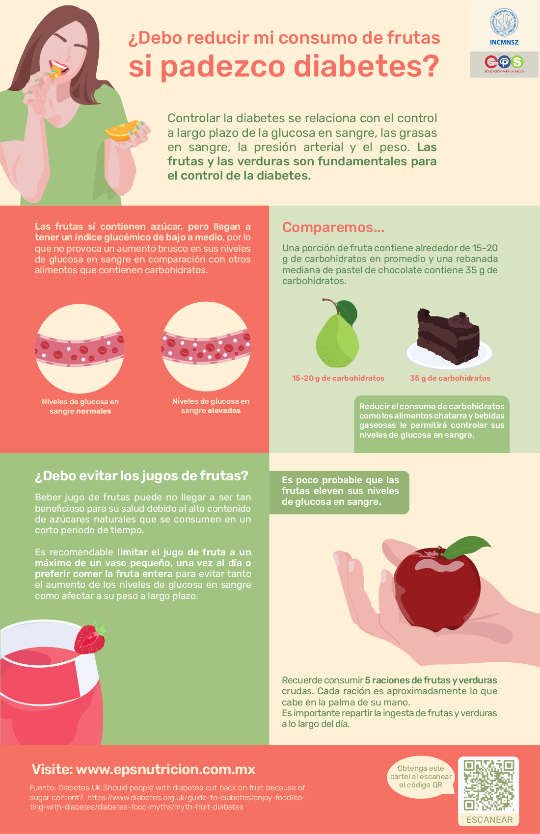 Consumo de frutas y diabetes