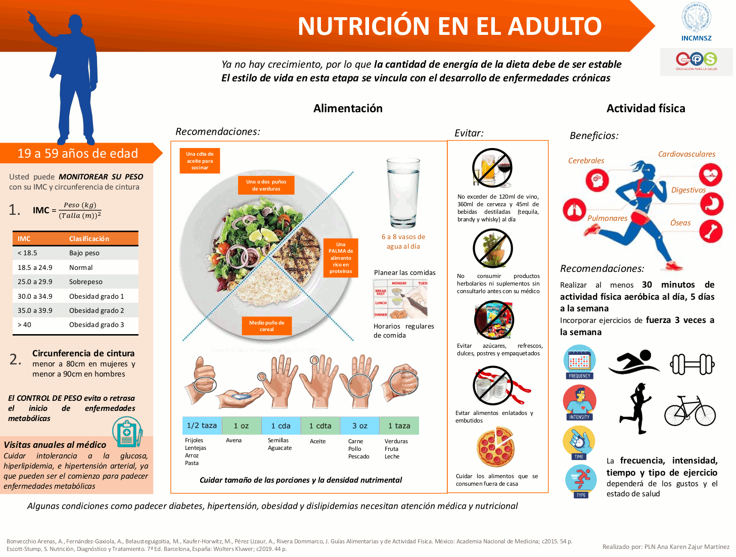 Nutrición en el adulto