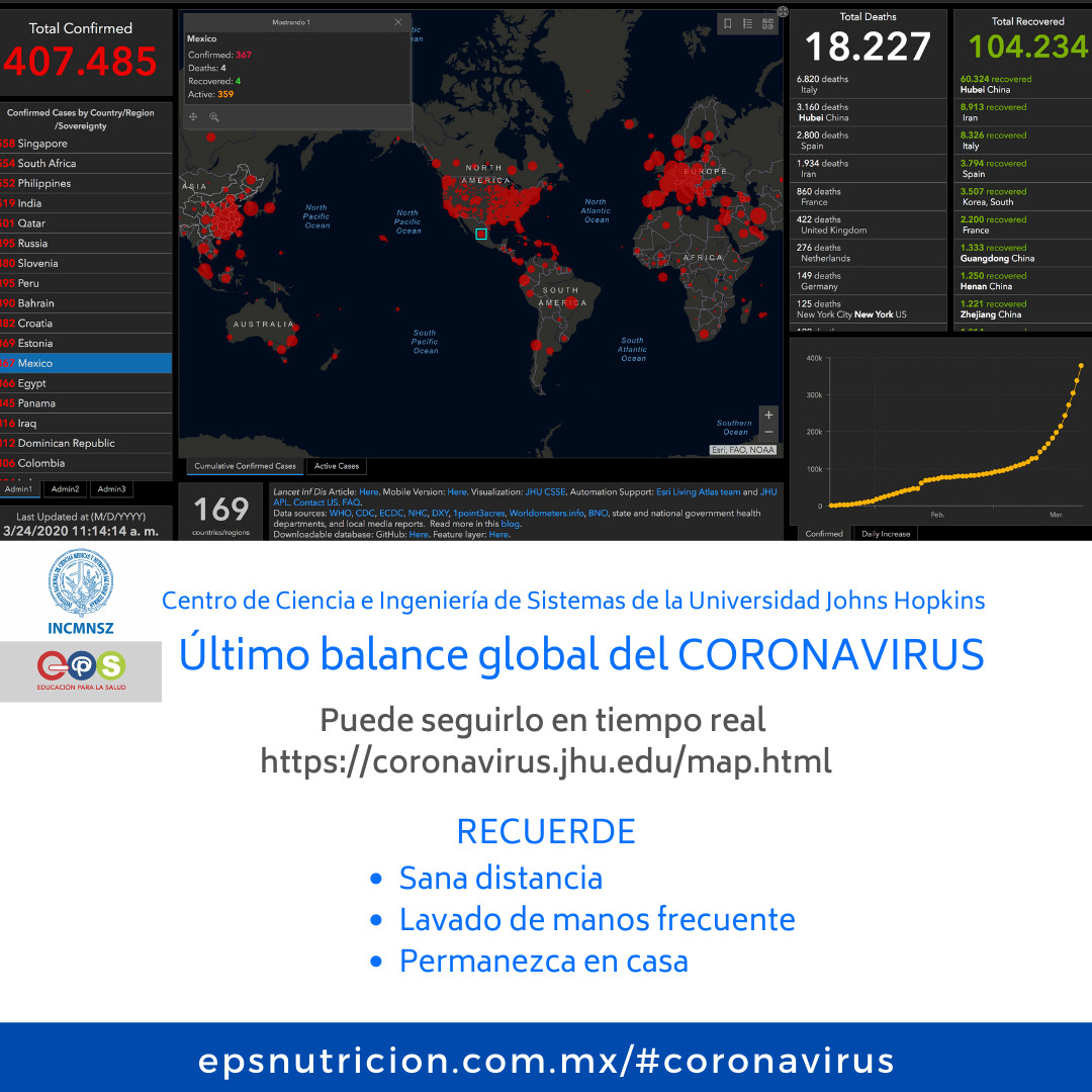 Coronavirus. Balance