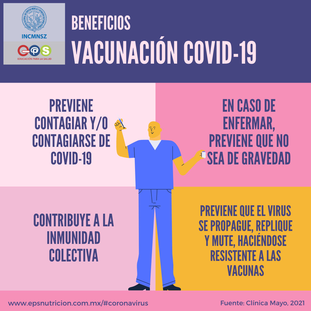Coronavirus. Beneficios vacunación COVID-19