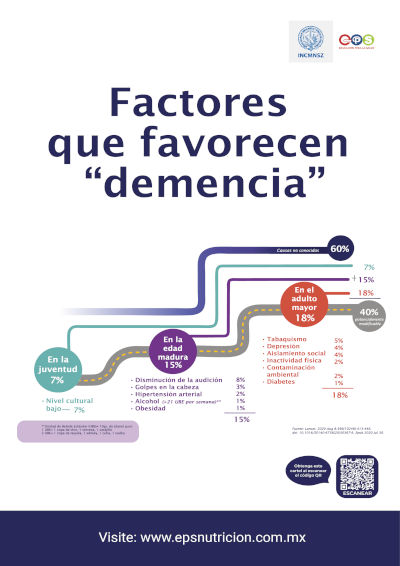 Factores que favorecen demencia